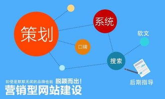 塘廈營(yíng)銷(xiāo)型網(wǎng)站建設(shè)公司指南 為何選擇專(zhuān)業(yè)網(wǎng)絡(luò)技術(shù)服務(wù)至關(guān)重要