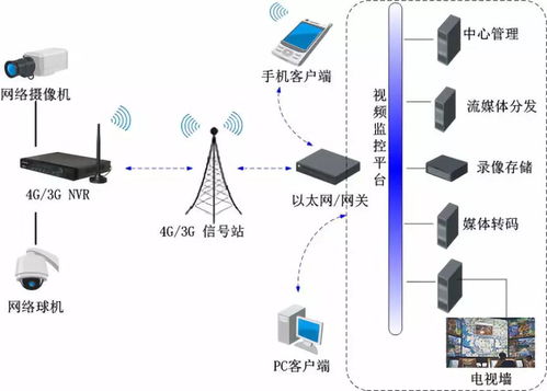 徐州港務(wù)集團(tuán)成功開(kāi)發(fā)基于4G物聯(lián)網(wǎng)技術(shù)的船載監(jiān)控系統(tǒng)網(wǎng)絡(luò)技術(shù)服務(wù)